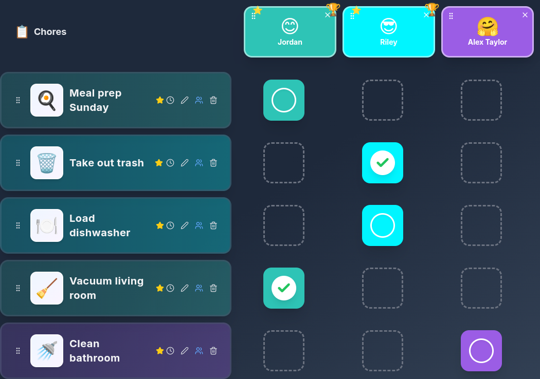 Chores page showing family members with weekly points and assigned tasks
