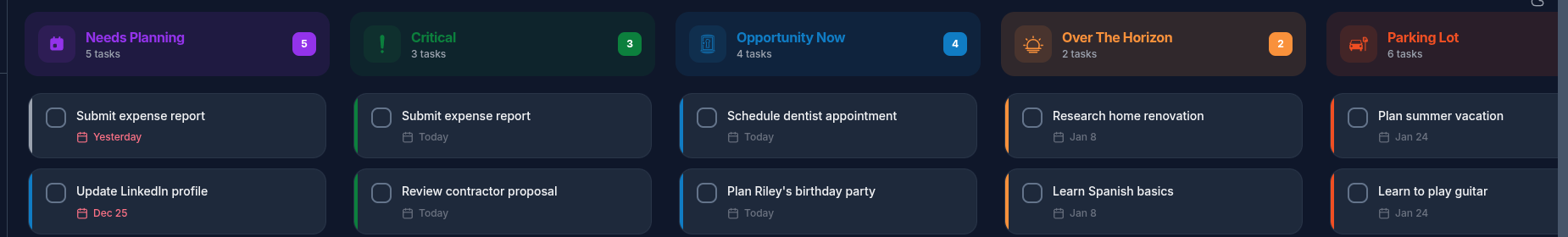 MYN Planner showing Critical Now, Opportunity Now, Over-the-Horizon, and Parking Lot zones
